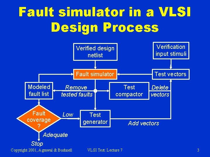 Fault simulator in a VLSI Design Process Verified design netlist Verification input stimuli Fault