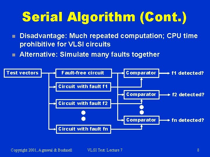 Serial Algorithm (Cont. ) n n Disadvantage: Much repeated computation; CPU time prohibitive for
