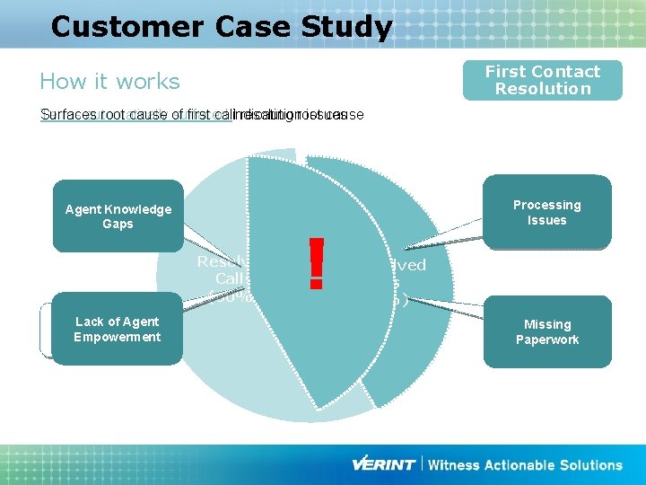 Customer Case Study First Contact Resolution How it works Surfaces root cause of first