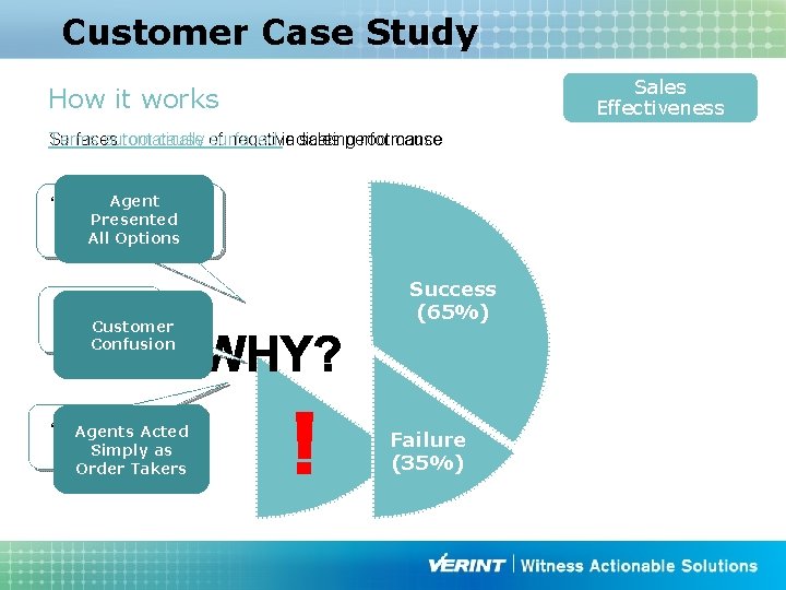 Customer Case Study Sales Effectiveness How it works Surfaces root cause of negative sales