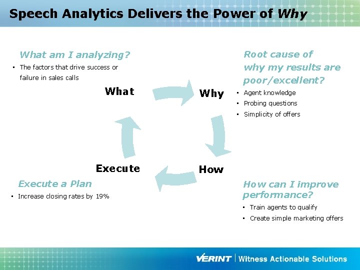 Speech Analytics Delivers the Power of Why Root cause of why my results are