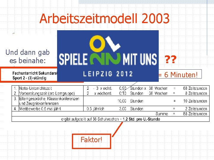 Arbeitszeitmodell 2003. . . da waren wir: Und dann gab es beinahe: ? ?