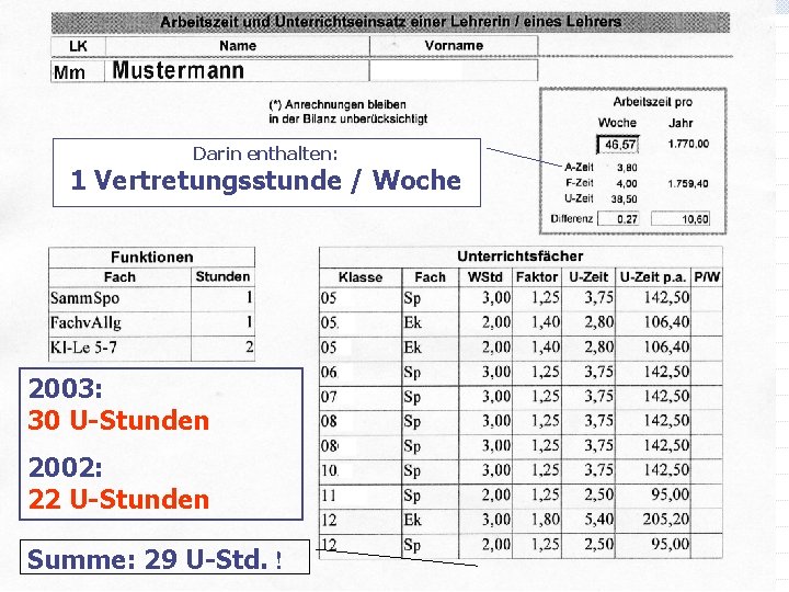 Darin enthalten: 1 Vertretungsstunde / Woche 2003: 30 U-Stunden 2002: 22 U-Stunden Summe: 29