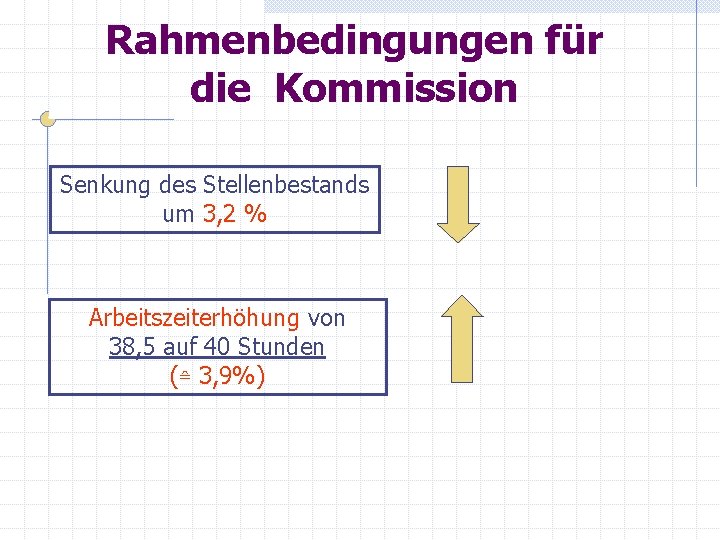 Rahmenbedingungen für die Kommission Senkung des Stellenbestands um 3, 2 % Arbeitszeiterhöhung von 38,