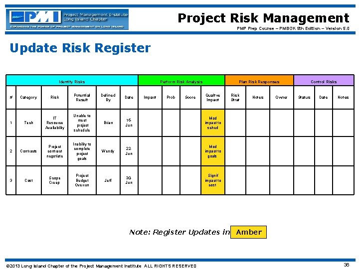 Project Risk Management PMP Prep Course – PMBOK 5 th Edition – Version 5.