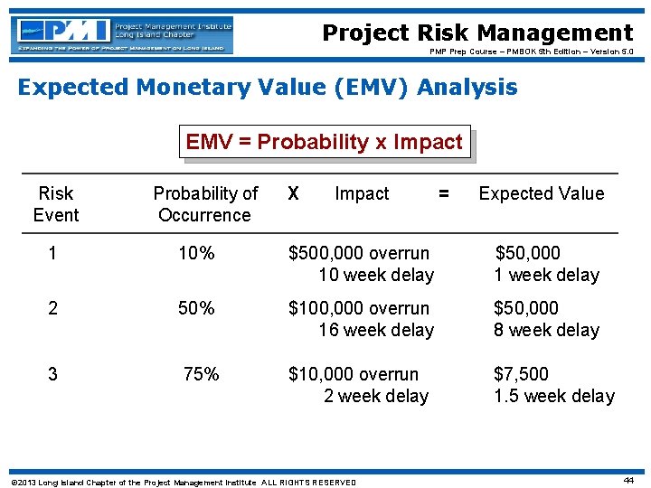 Project Risk Management PMP Prep Course – PMBOK 5 th Edition – Version 5.