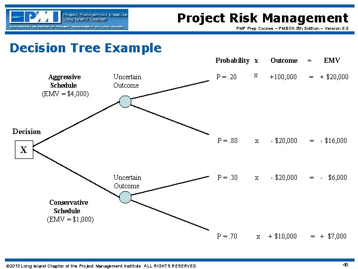 Project Risk Management PMP Prep Course – PMBOK 5 th Edition – Version 5.