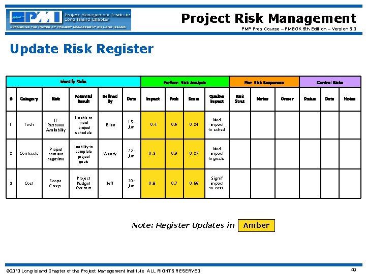 Project Risk Management PMP Prep Course – PMBOK 5 th Edition – Version 5.