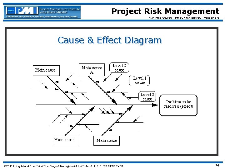 Project Risk Management PMP Prep Course – PMBOK 5 th Edition – Version 5.