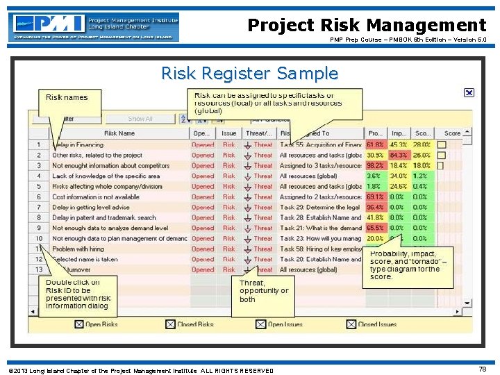 Project Risk Management PMP Prep Course – PMBOK 5 th Edition – Version 5.