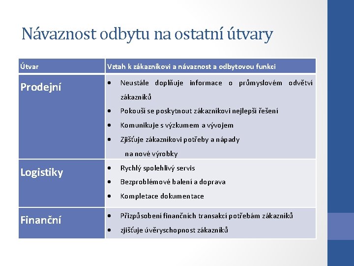 Návaznost odbytu na ostatní útvary Útvar Vztah k zákazníkovi a návaznost a odbytovou funkci