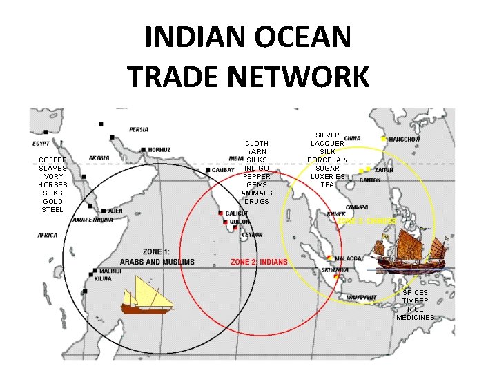 INDIAN OCEAN TRADE NETWORK COFFEE SLAVES IVORY HORSES SILKS GOLD STEEL CLOTH YARN SILKS