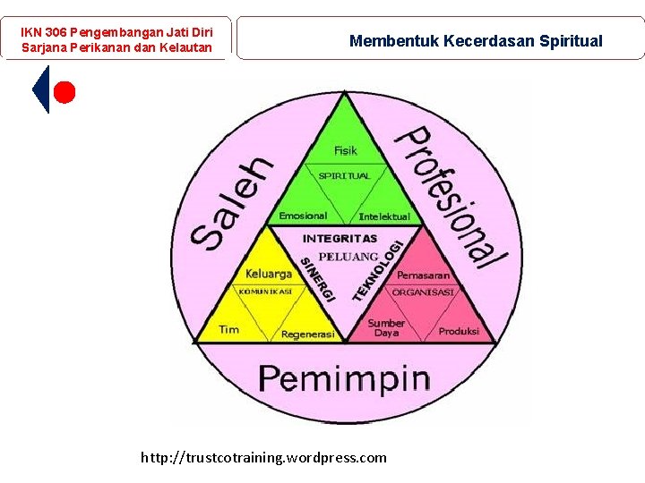 IKN 306 Pengembangan Jati Diri Sarjana Perikanan dan Kelautan Membentuk Kecerdasan Spiritual http: //trustcotraining.