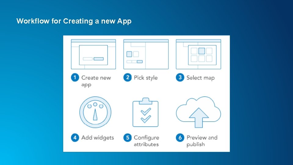 Workflow for Creating a new App Workflow for Creating a new App