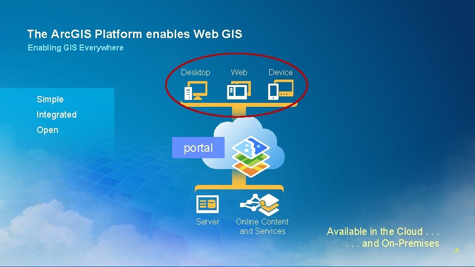 The Arc. GIS Platform enables Web GIS Enabling GIS Everywhere Desktop Web Device Simple The Arc. GIS Platform enables Web GIS Enabling GIS Everywhere Desktop Web Device Simple
