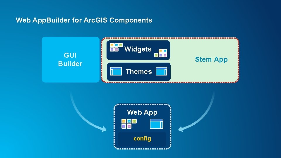 Web App. Builder for Arc. GIS Components w w w GUI Builder Widgets w Web App. Builder for Arc. GIS Components w w w GUI Builder Widgets w