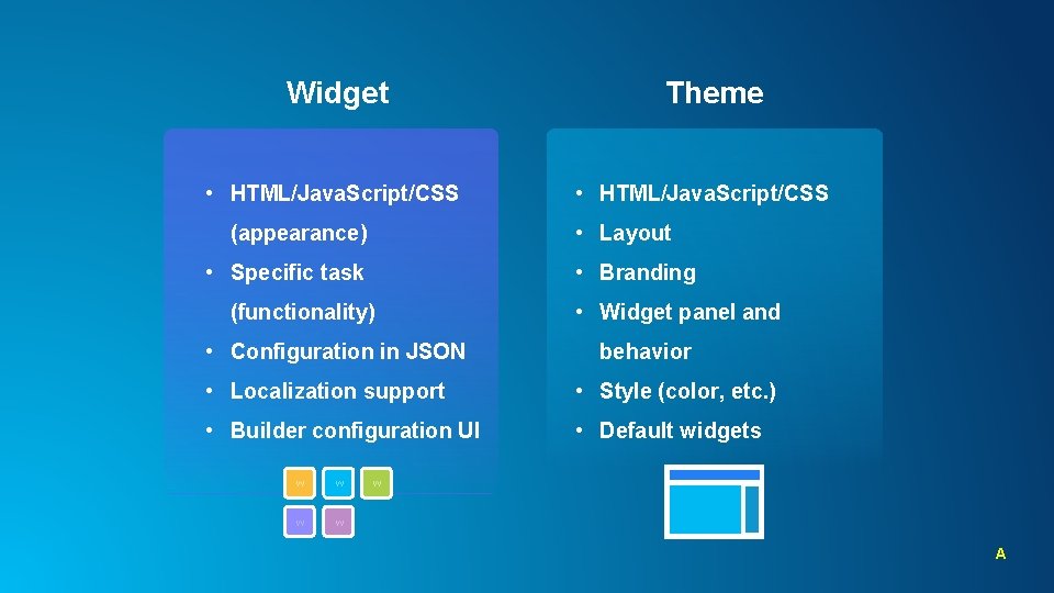 Widget • HTML/Java. Script/CSS Theme • HTML/Java. Script/CSS • Layout (appearance) • Specific task Widget • HTML/Java. Script/CSS Theme • HTML/Java. Script/CSS • Layout (appearance) • Specific task