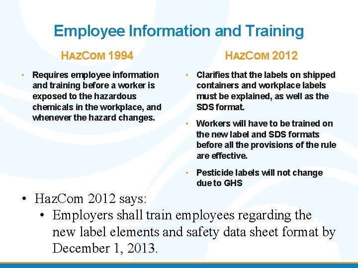 Employee Information and Training HAZCOM 1994 • Requires employee information and training before a