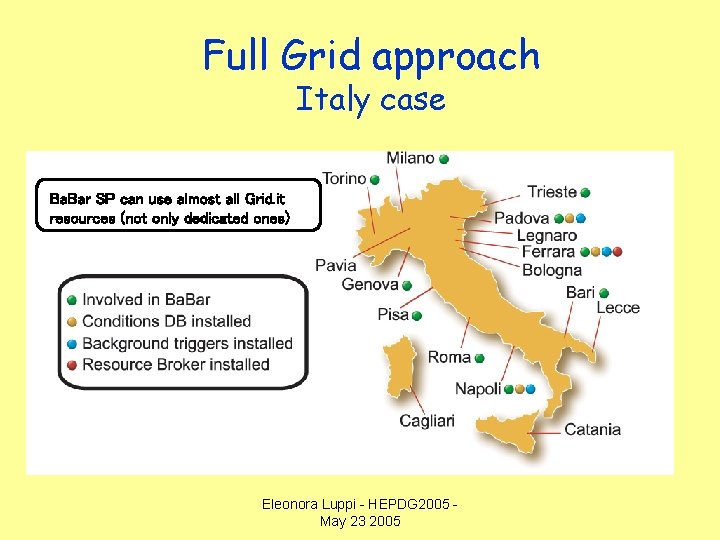 Full Grid approach Italy case Ba. Bar SP can use almost all Grid. it