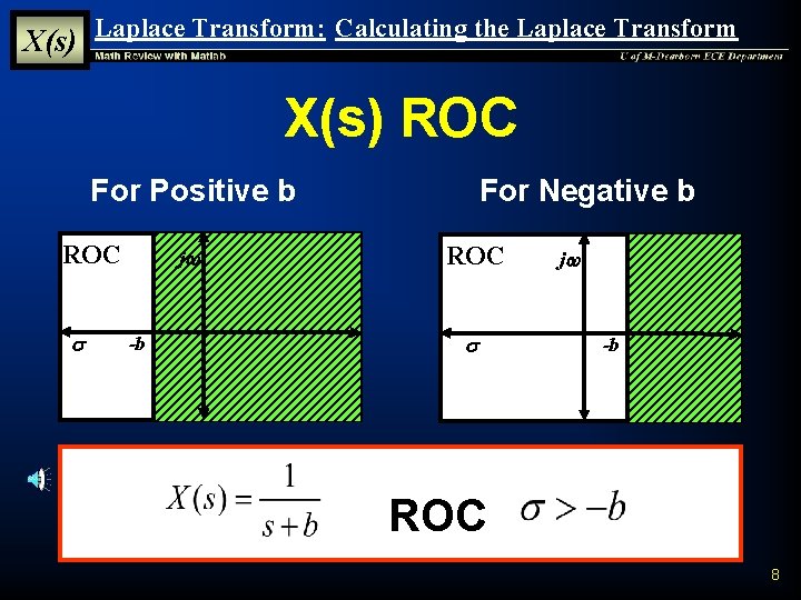 X(s) Laplace Transform: Calculating the Laplace Transform X(s) ROC For Positive b ROC s