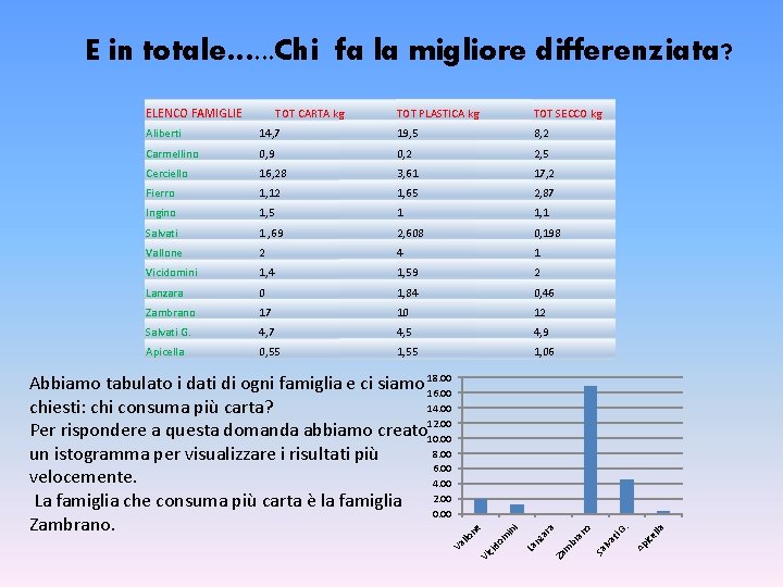 Aliberti 14, 7 19, 5 8, 2 Carmellino 0, 9 0, 2 2, 5