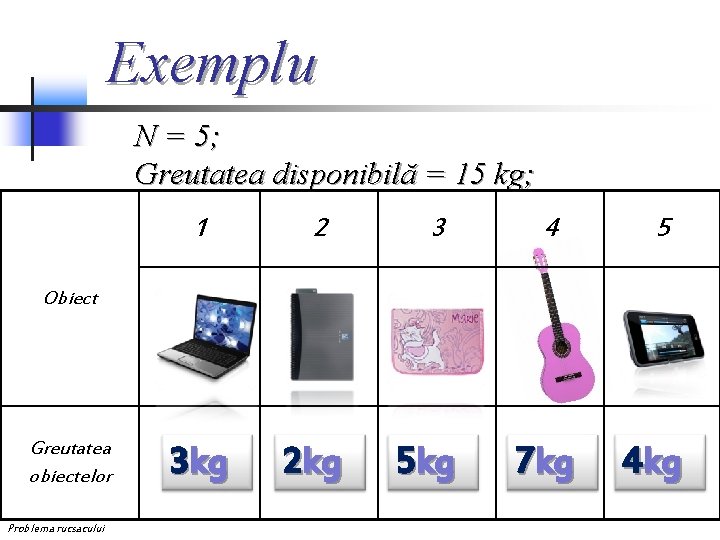 Exemplu N = 5; Greutatea disponibilă = 15 kg; 1 2 3 kg 2