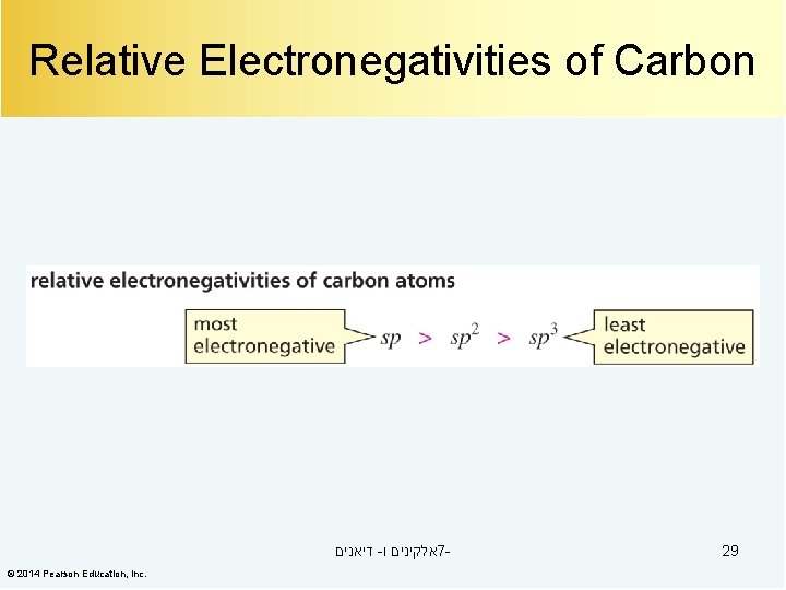 Relative Electronegativities of Carbon דיאנים - אלקינים ו 7© 2014 Pearson Education, Inc. 29