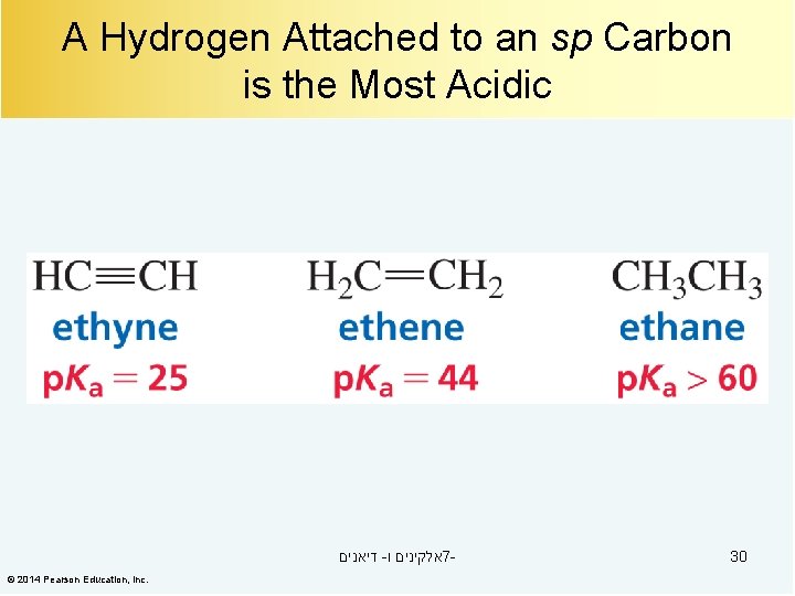 A Hydrogen Attached to an sp Carbon is the Most Acidic דיאנים - אלקינים