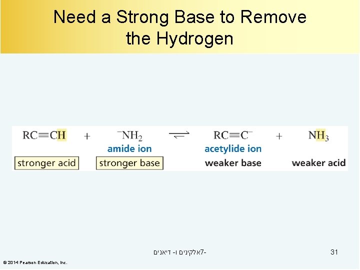 Need a Strong Base to Remove the Hydrogen דיאנים - אלקינים ו 7© 2014