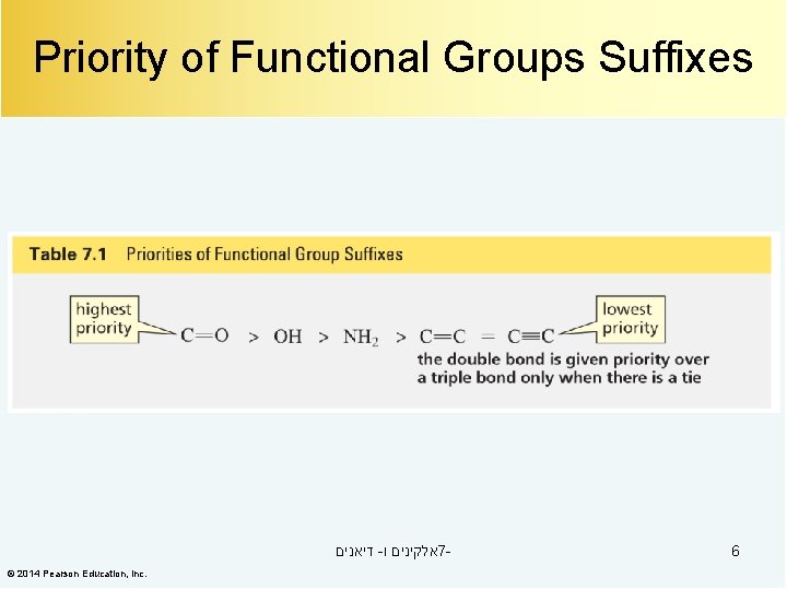 Priority of Functional Groups Suffixes דיאנים - אלקינים ו 7© 2014 Pearson Education, Inc.