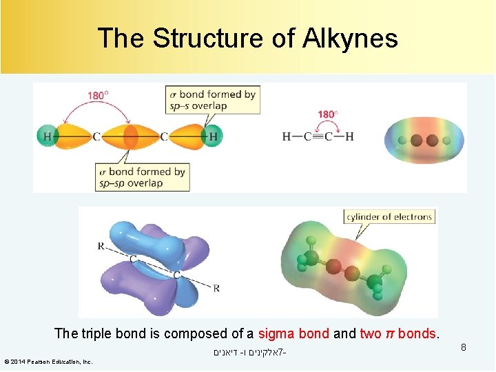 The Structure of Alkynes The triple bond is composed of a sigma bond and