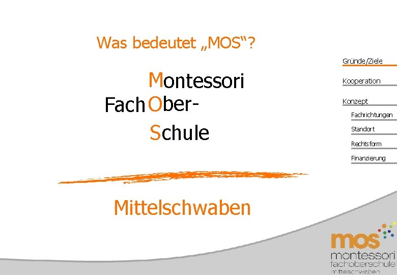 Was bedeutet „MOS“? Gründe/Ziele Montessori Fach Ober. S chule Kooperation Konzept Fachrichtungen Standort Rechtsform