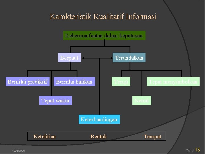 Karakteristik Kualitatif Informasi Kebermanfaatan dalam keputusan Berpaut Bernilai prediktif Terandalkan Bernilai balikan Teruji Tepat