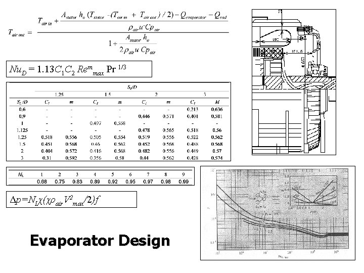 Nu. D = 1. 13 C 1 C 2 Remmax Pr 1/3 Δp=NLχ(χρair. V