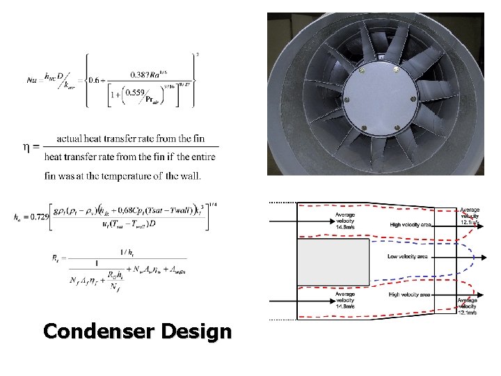 Condenser Design 