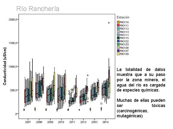 Río Ranchería La totalidad de datos muestra que a su paso por la zona