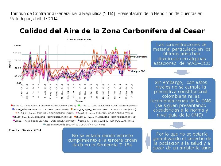 Tomado de Contraloría General de la República (2014). Presentación de la Rendición de Cuentas