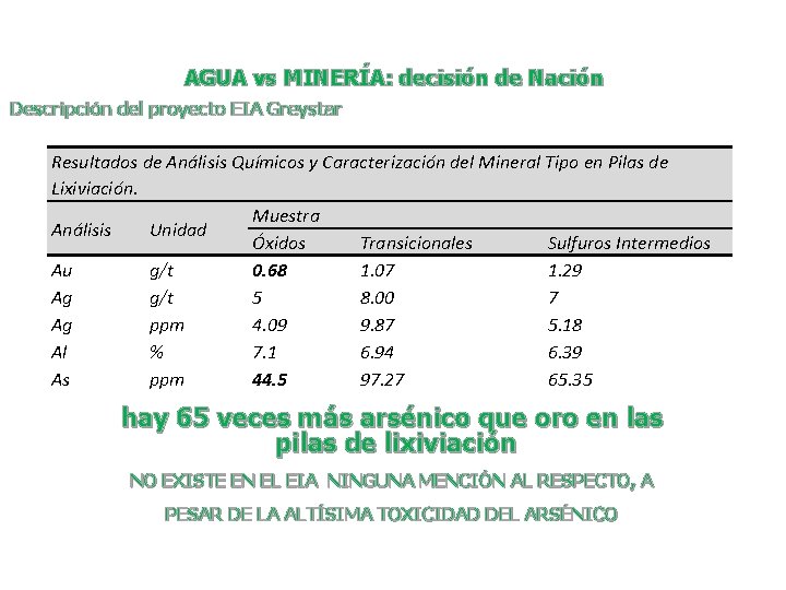 AGUA vs MINERÍA: decisión de Nación Descripción del proyecto EIA Greystar Resultados de Análisis