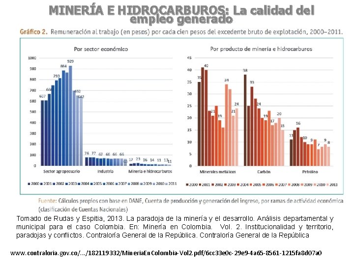  MINERÍA E HIDROCARBUROS: La calidad del empleo generado Tomado de Rudas y Espitia,