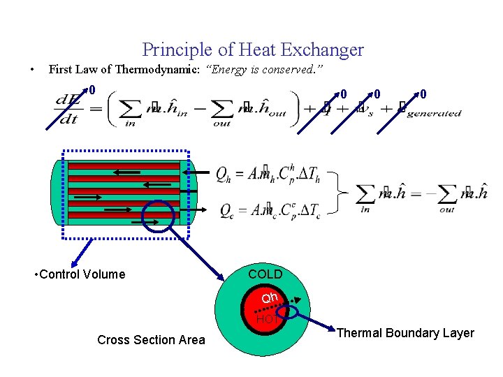 Principle of Heat Exchanger • First Law of Thermodynamic: “Energy is conserved. ” 0