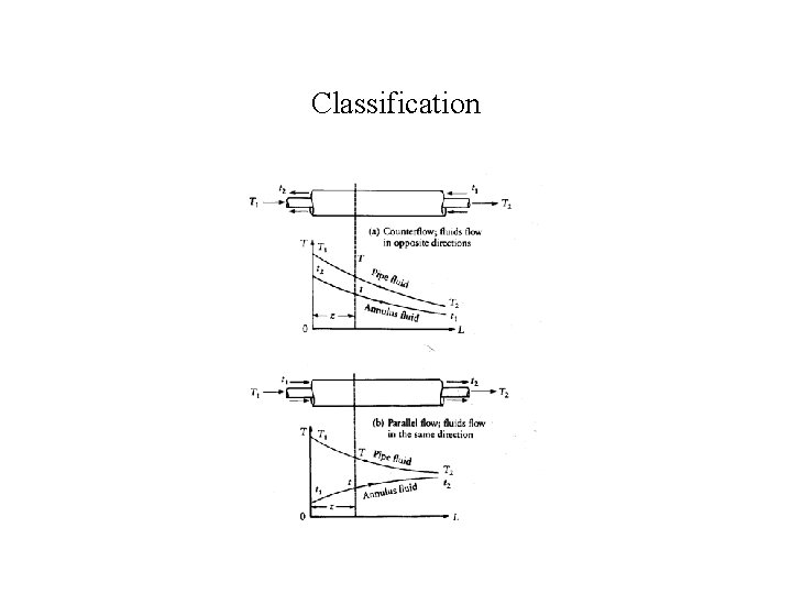 Classification 