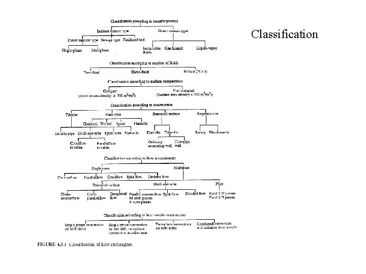 Classification 