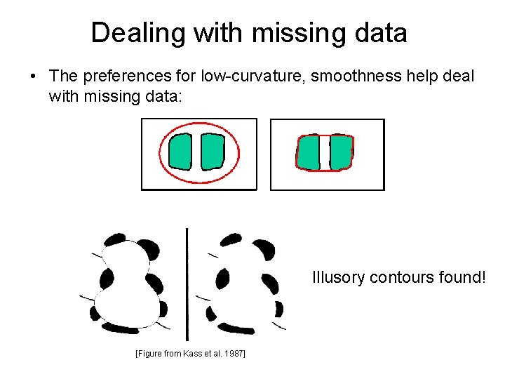 Dealing with missing data • The preferences for low-curvature, smoothness help deal with missing