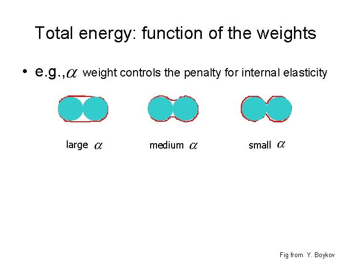 Total energy: function of the weights • e. g. , weight controls the penalty