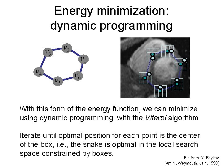 Energy minimization: dynamic programming With this form of the energy function, we can minimize