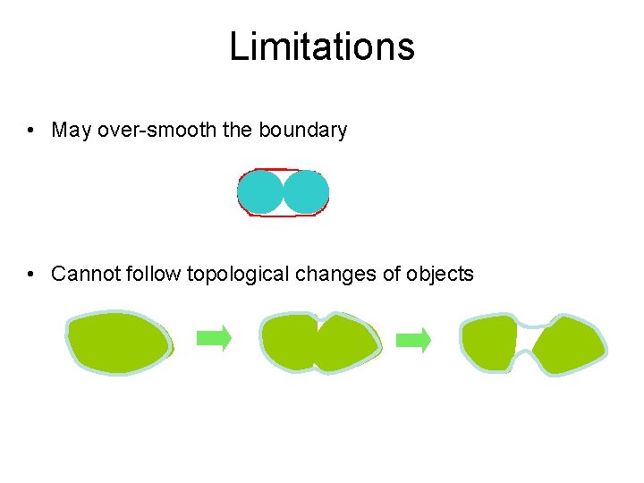 Limitations • May over-smooth the boundary • Cannot follow topological changes of objects 