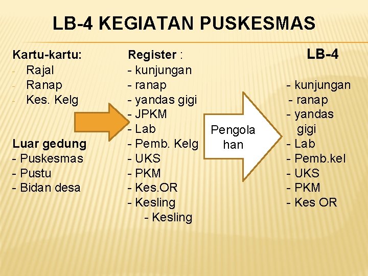 LB-4 KEGIATAN PUSKESMAS Kartu-kartu: - Rajal - Ranap - Kes. Kelg Luar gedung -