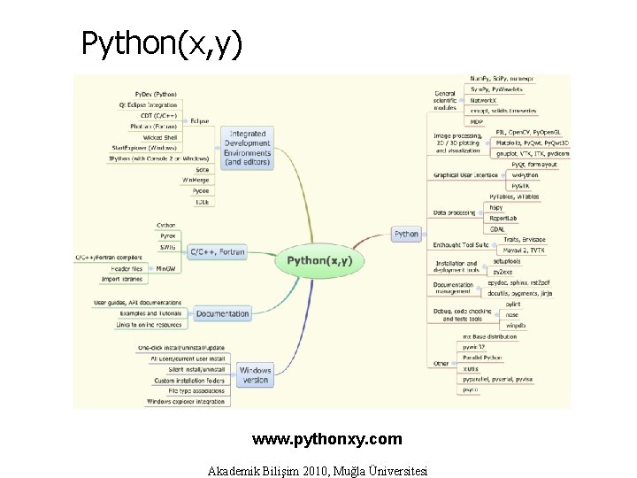 Python(x, y) www. pythonxy. com Akademik Bilişim 2010, Muğla Üniversitesi 