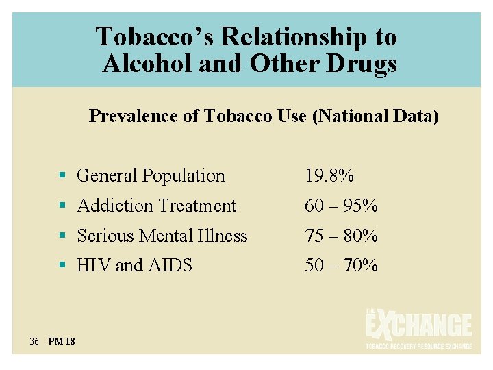 Tobacco’s Relationship to Alcohol and Other Drugs Prevalence of Tobacco Use (National Data) §