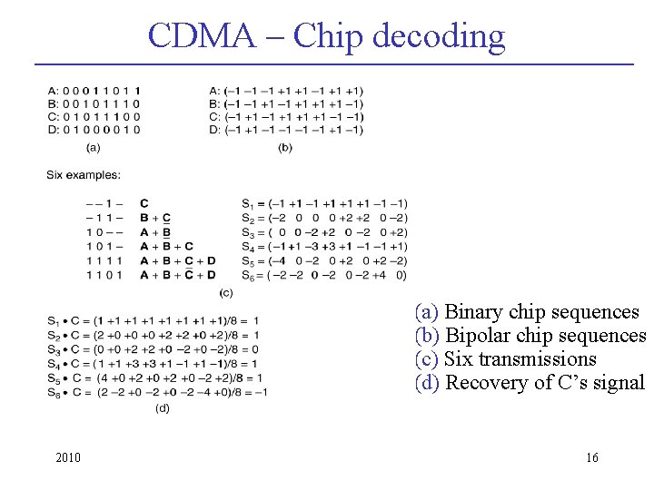 CDMA – Chip decoding (a) Binary chip sequences (b) Bipolar chip sequences (c) Six